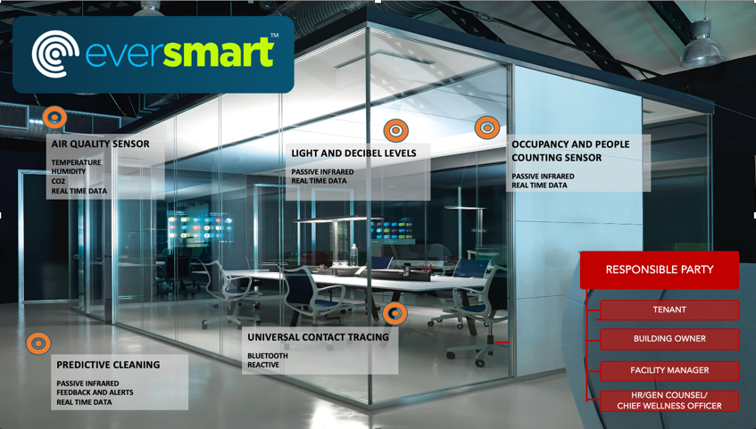 EverSmart: A vision of a post-pandemic world : Microshare.io ...